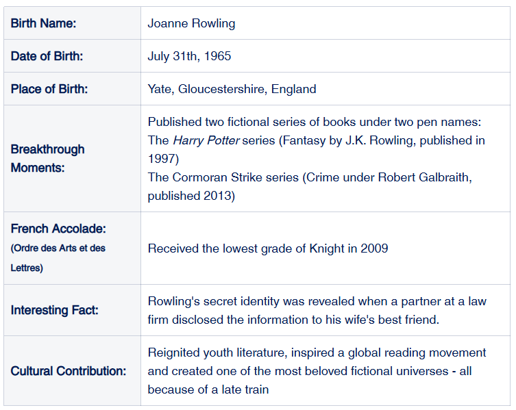 A break down of Joanne (JK) Rowling facts including her date of birth, place of birth, break through moments and interesting facts.