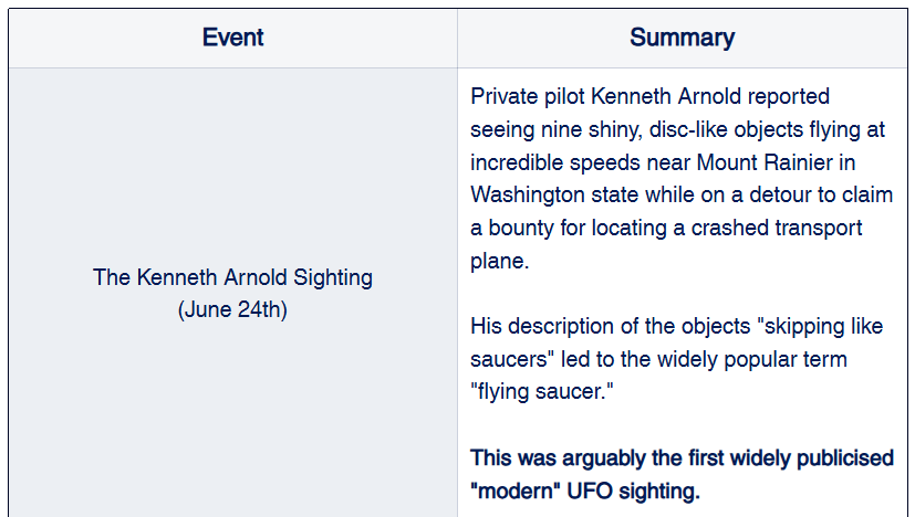 A written, detailed account of The Kenneth Arnold Sighting - June 24th